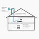 Комплект 4G Wi-Fi роутер ANTENITI B535-NA + антена ENERGY MIMO 2&times;24 дБ 6793 фото 5