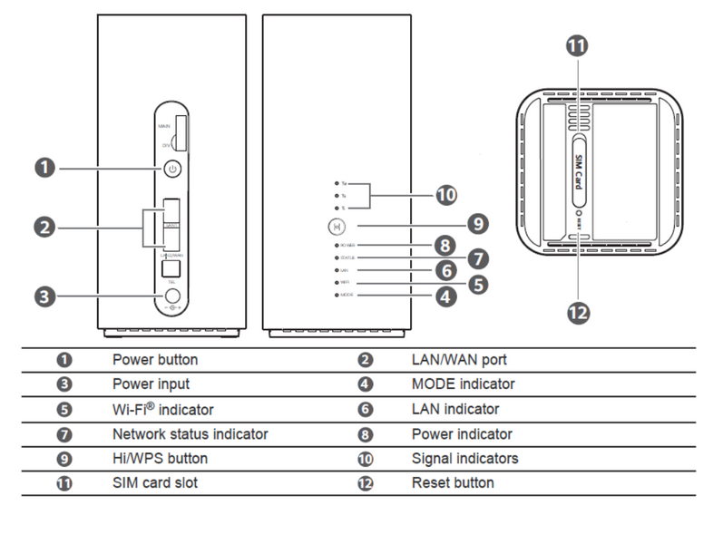 4G LTE стационарный WIFI роутер Huawei B818-260 маршрутизатор Cat.19 6754 фото