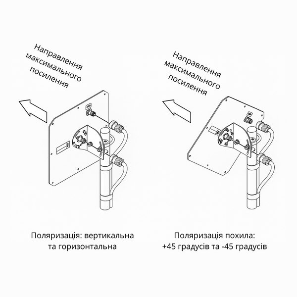 Антена панельна ENERGY MIMO 24 дБ (1700-2700 МГц) 6762 фото