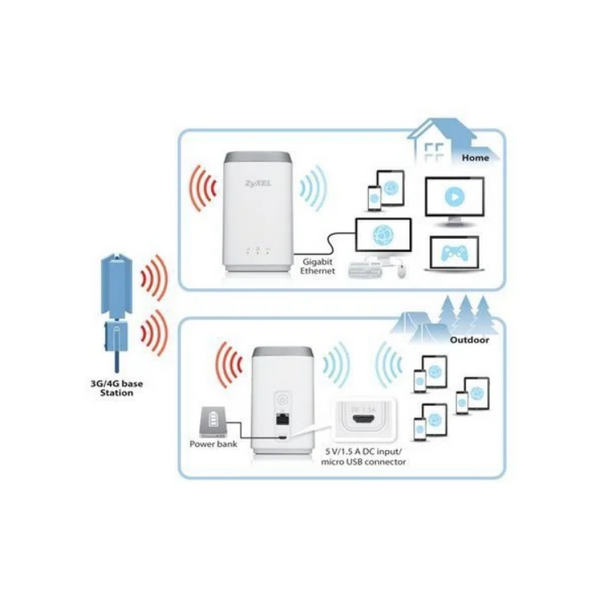 3G/4G Wi-Fi роутер ZyXel 4506 LTE Cat.6 с антенными разъемами 6605 фото